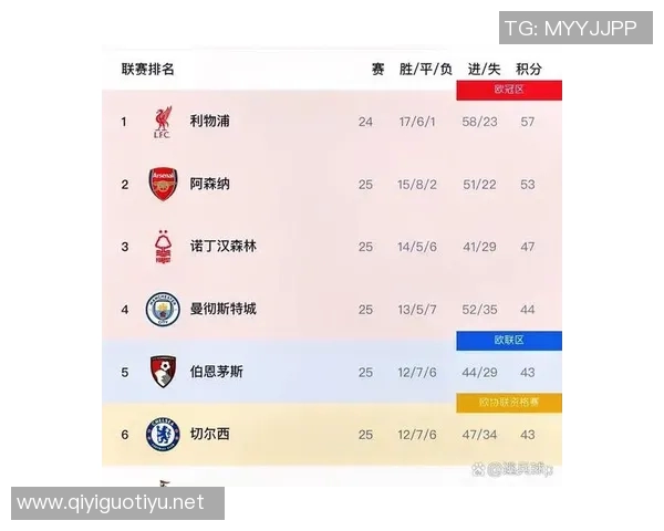 南京篮球队在英超杯赛中以91分高居积分榜首位