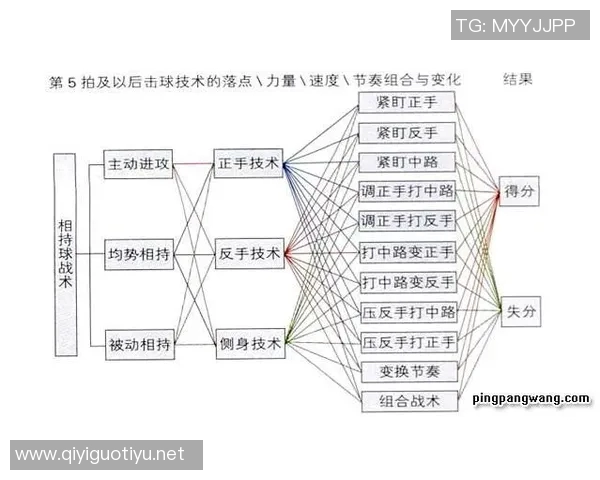 乒乓球战术与西安乒乓球队阵地战体系的深度解析及其在欧冠足球中的启示