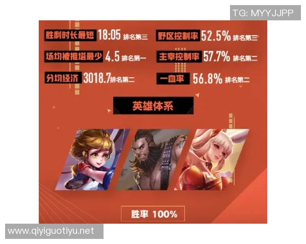 王者荣耀最新速度排行榜揭晓BLG战队荣登第十名引发关注实时数据